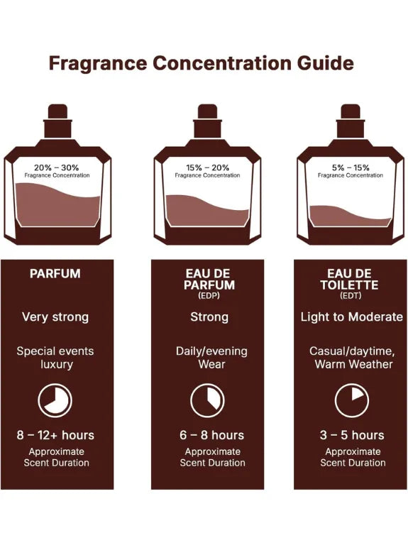 عطر يارا - Yara Perfume (100 مل)